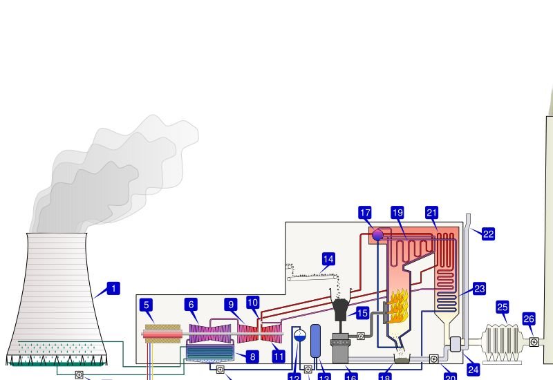 resources of Supply And Exhaust Unit With Recuperation exporters