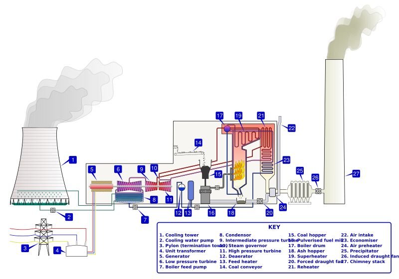 resources of Coal boiler steam boiler runing scene exporters