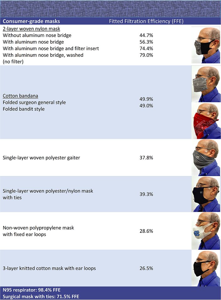 resources of 100% Organic Cotton Antibacterial Masks exporters