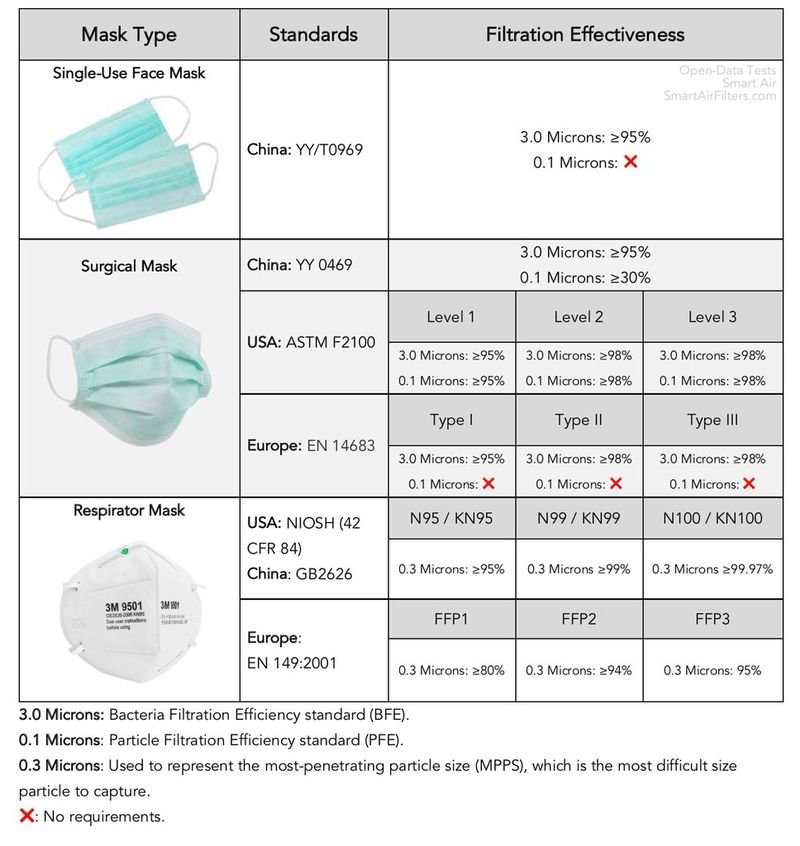 resources of 3 Ply Disposable Mask Type Ii exporters