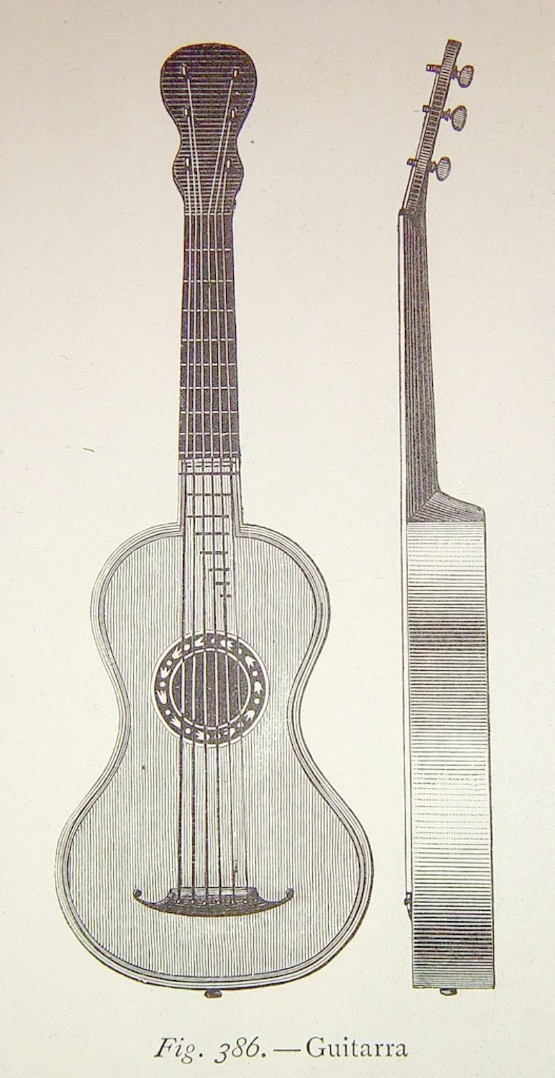 resources of Acoustic guitar amp a-20 exporters