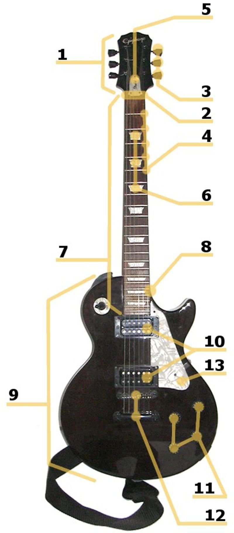 resources of Electric guitar exporters