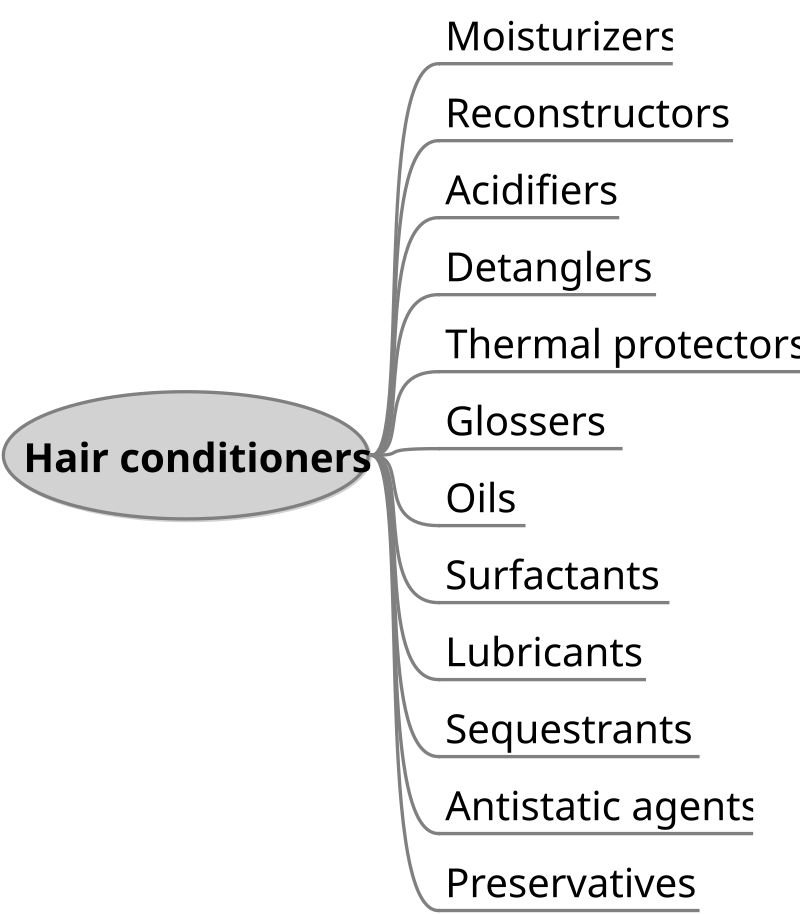resources of AAC Conductors exporters