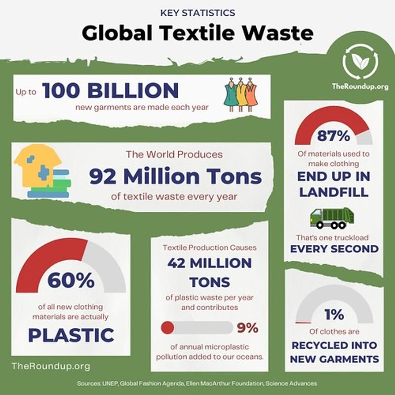 resources of Household Waste Incineraor exporters