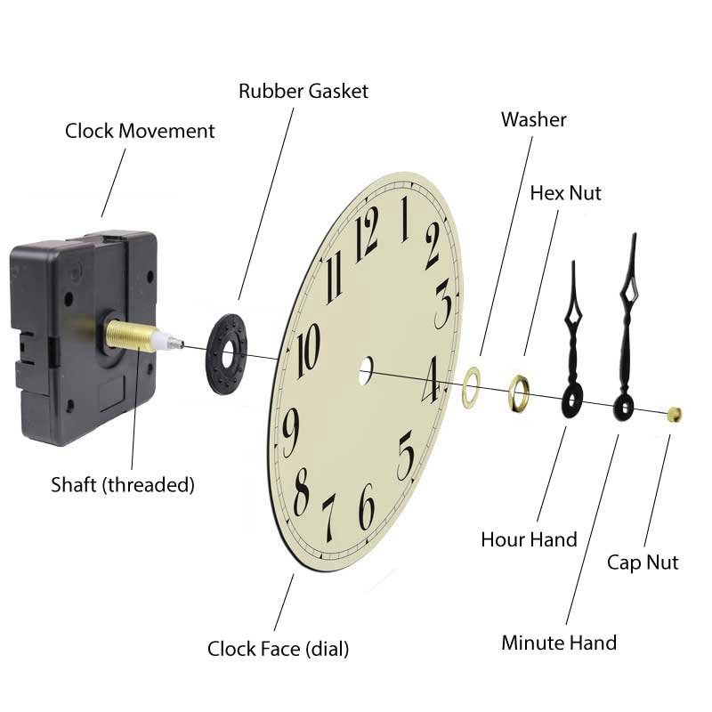 resources of Quartz watch movement SL18 exporters