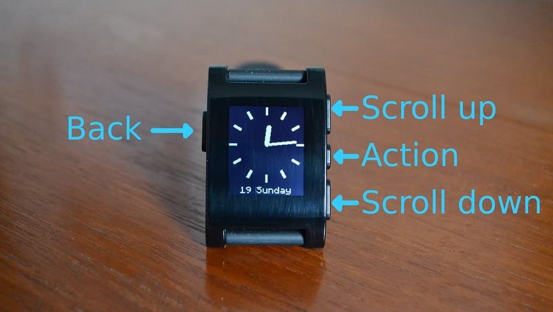 resources of Detachable 4G GPS Kids' Smart Watch Phone exporters