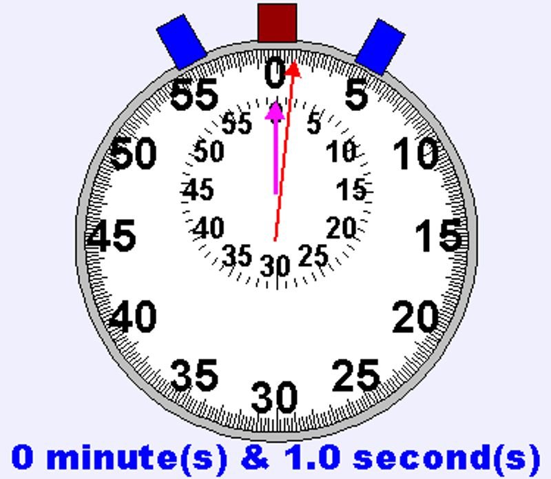resources of Minute magic exporters