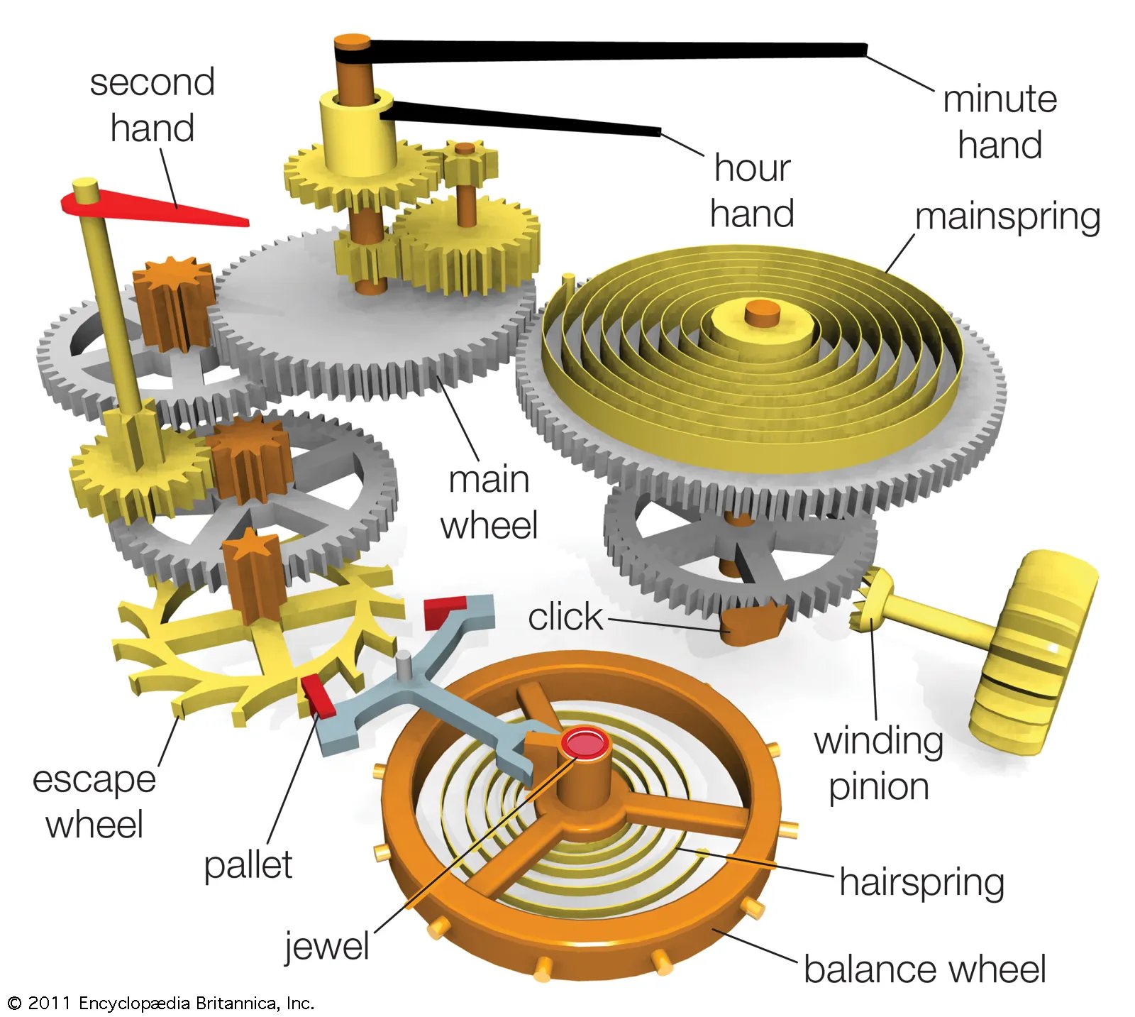 resources of Mechanical Process exporters