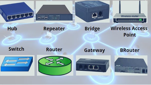 resources of FTTH Fiber Optic Network Router 1GE+1FE+WIFI+1POTS Dual Pon Port XPON GEPON EPON GPON ONU exporters