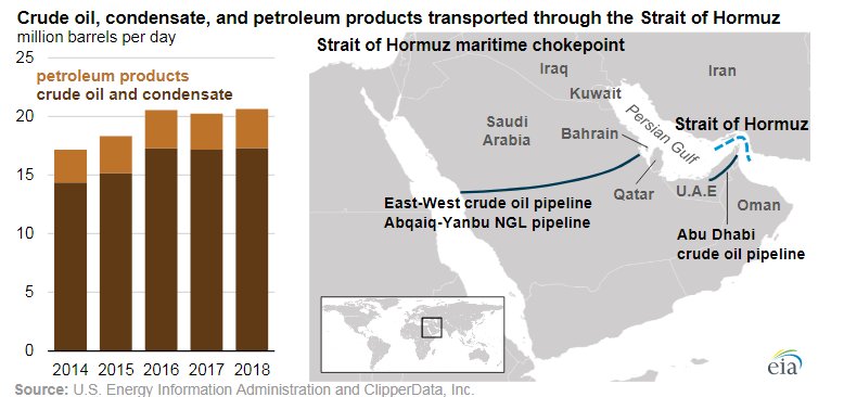 resources of Petroleum &amp; Mineral Oil Purification exporters