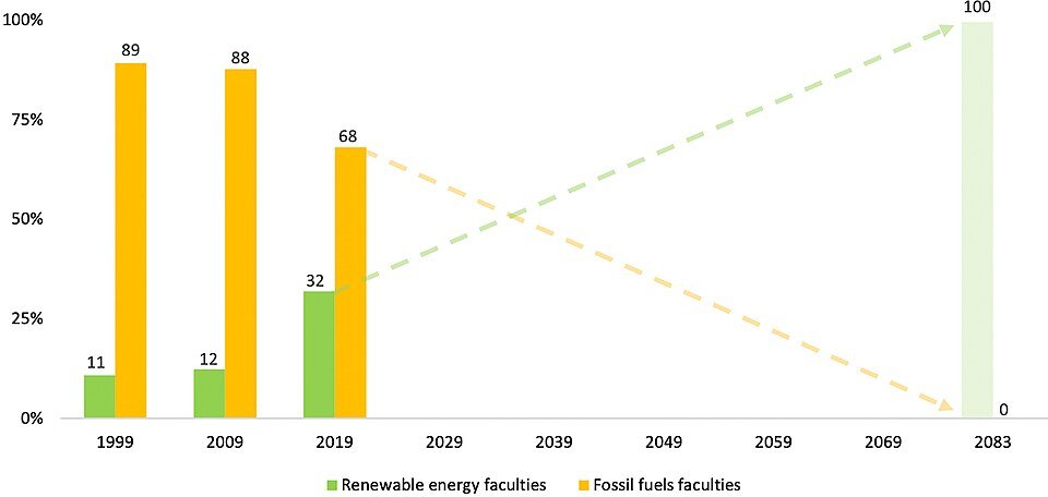 resources of Fuel and Energy Resources exporters