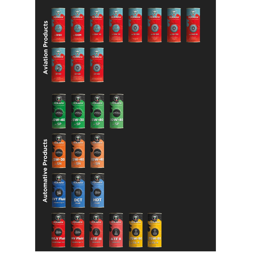resources of Engine Oil (all grade) exporters