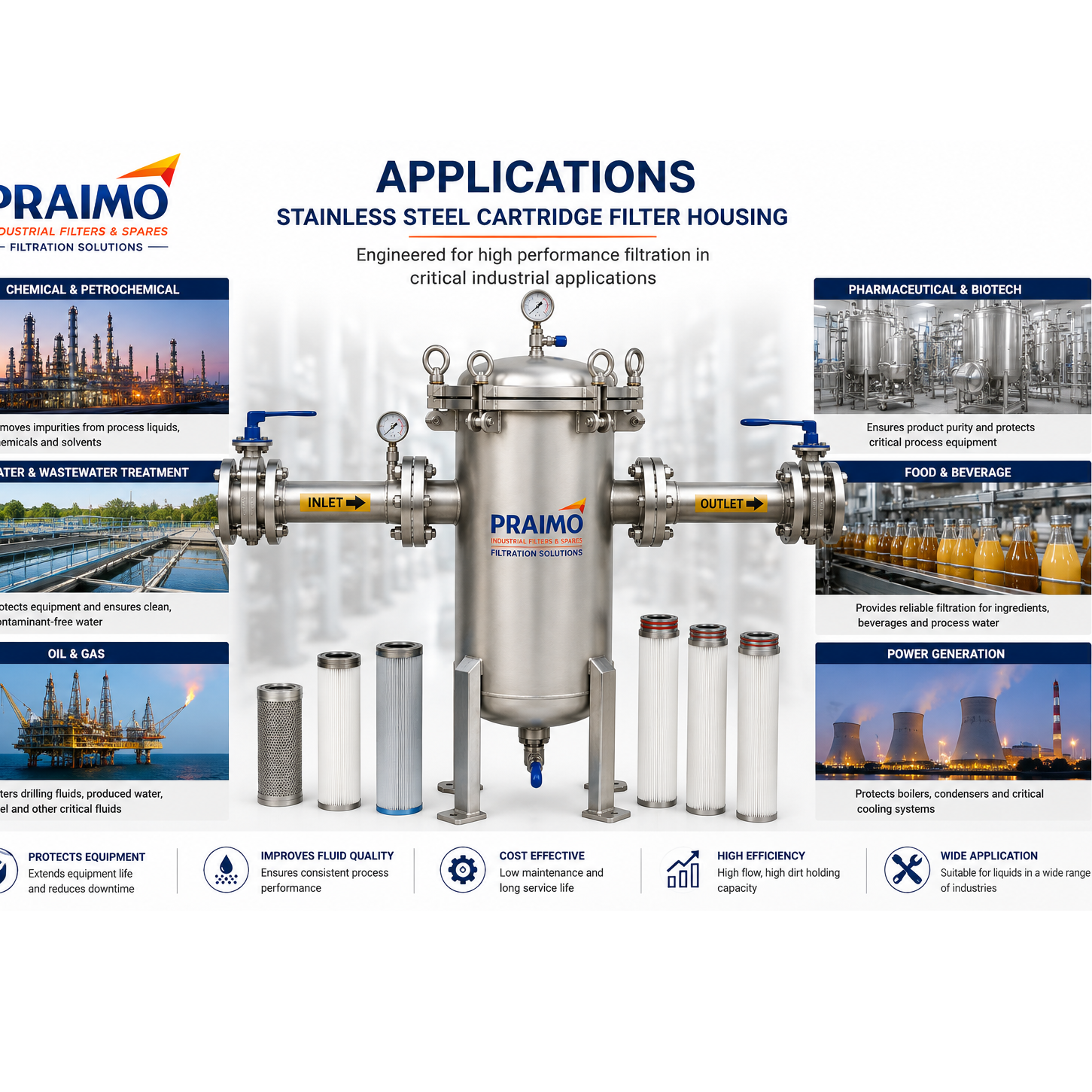 resources of Stainless Steel Cartridge Filter Housing exporters