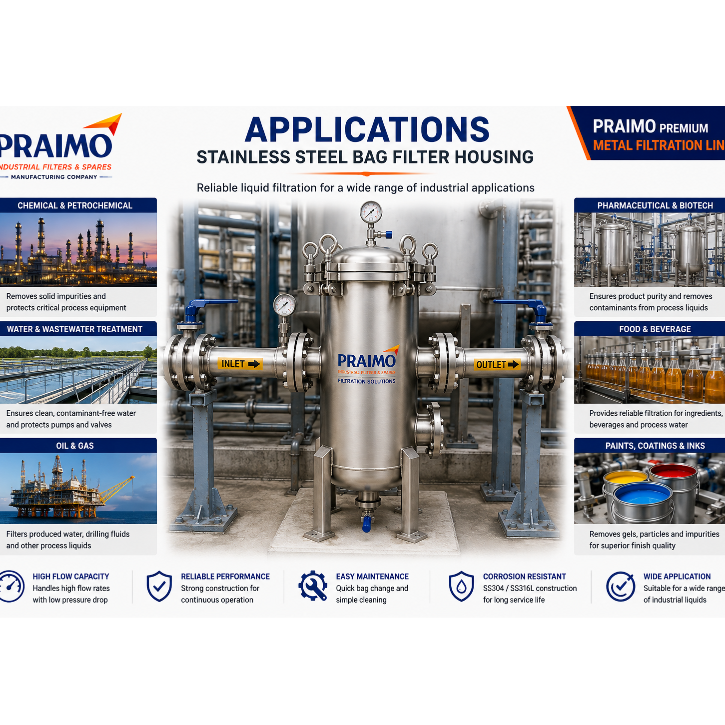 resources of Stainless Steel Bag Filter Housing exporters