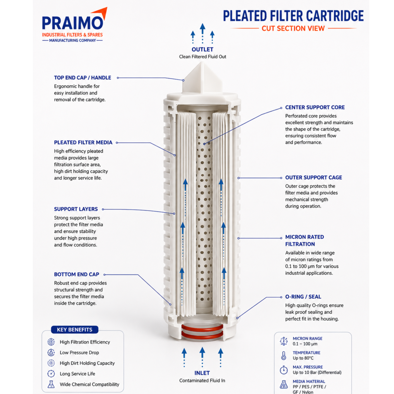 resources of Pleated Filter Cartridge exporters