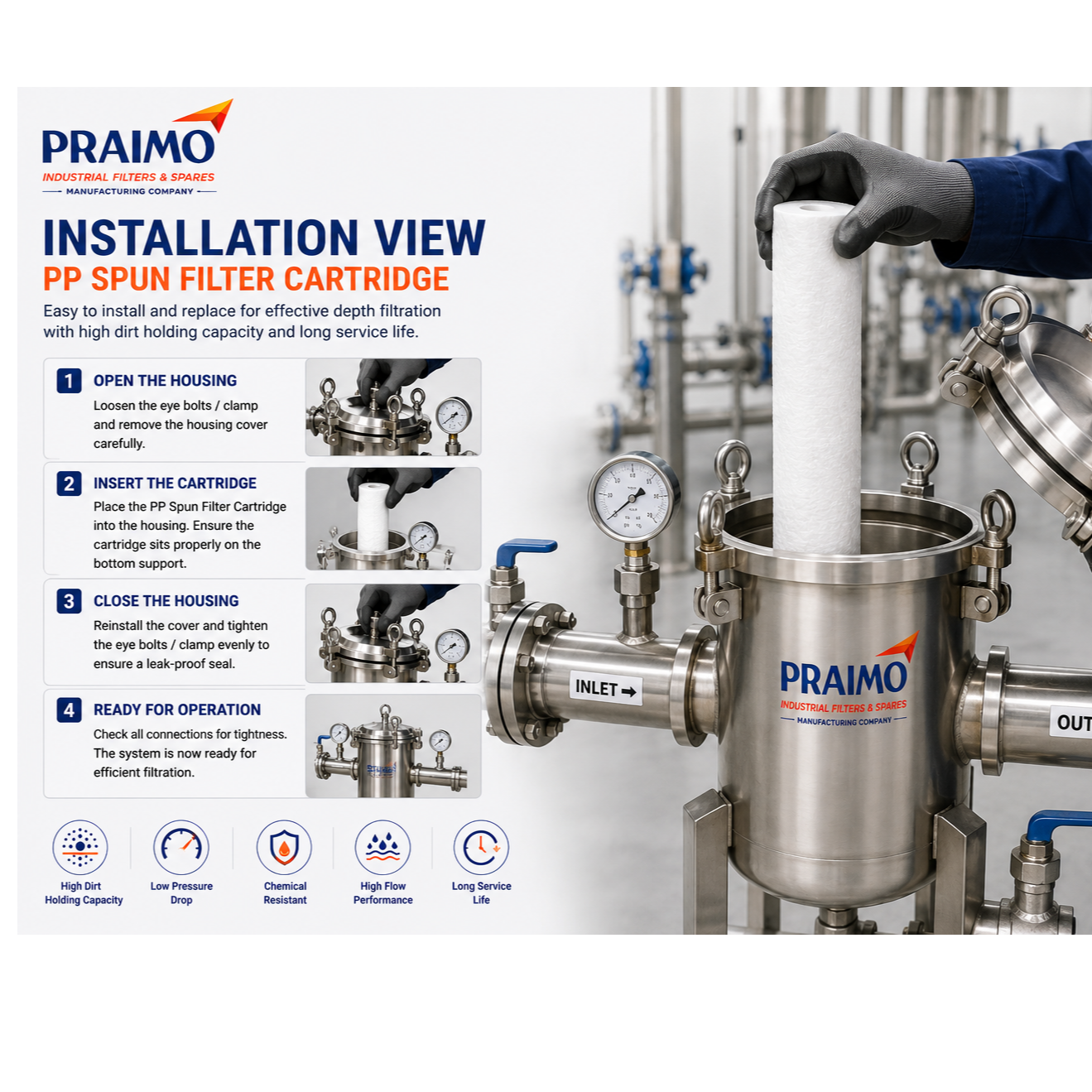 resources of PP Spun Filter Cartridge exporters