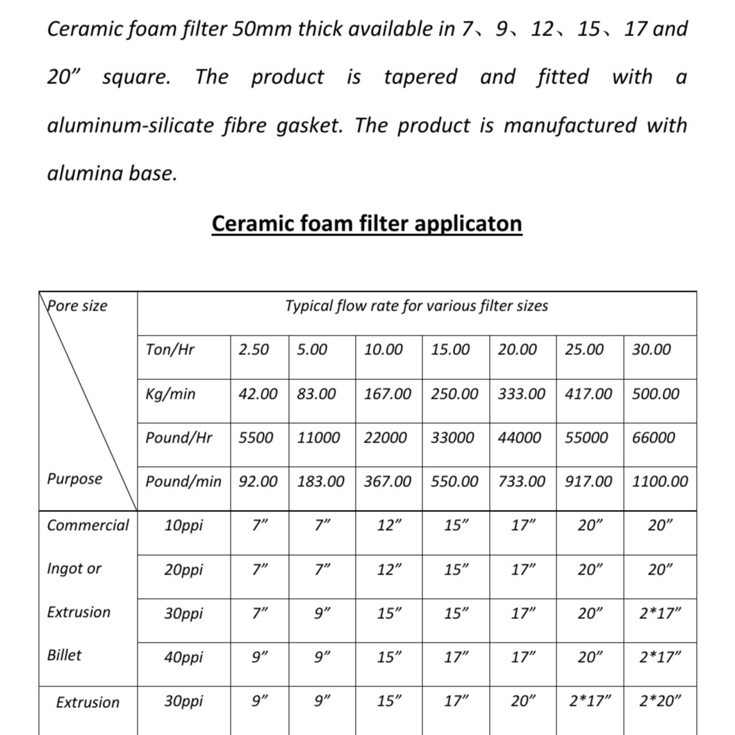 resources of CERAMIC FOAM FILTER exporters