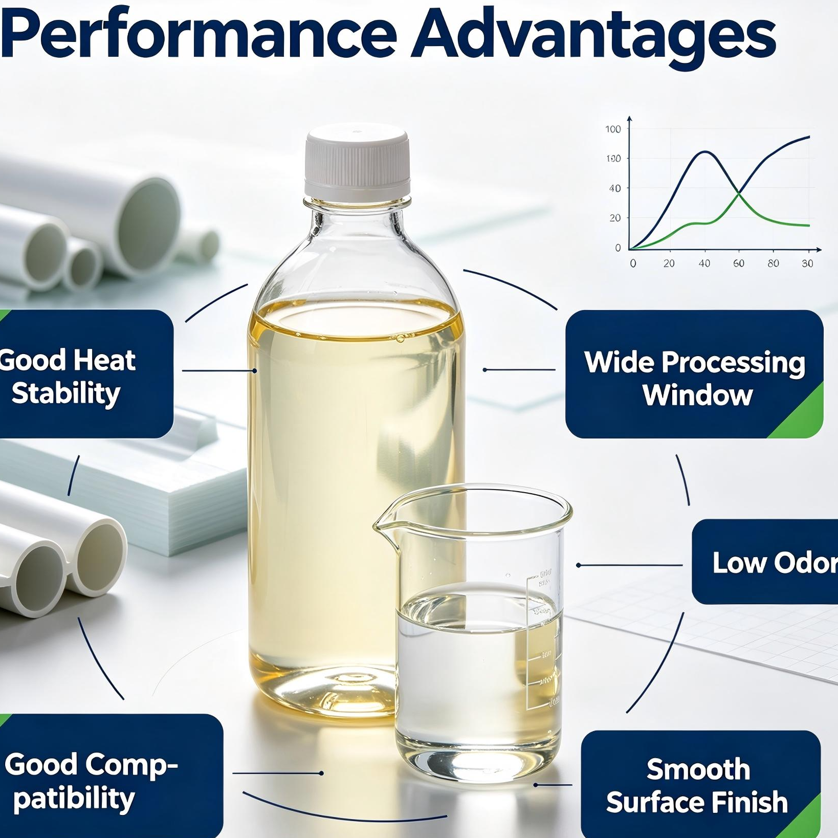 resources of Liquid Calcium Zinc PVC Stabilizer for Flexible and Semi-Rigid PVC exporters