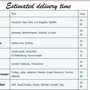 resources of Coconut Shell Charcoal Briquettes for Shisha / Hookah exporters