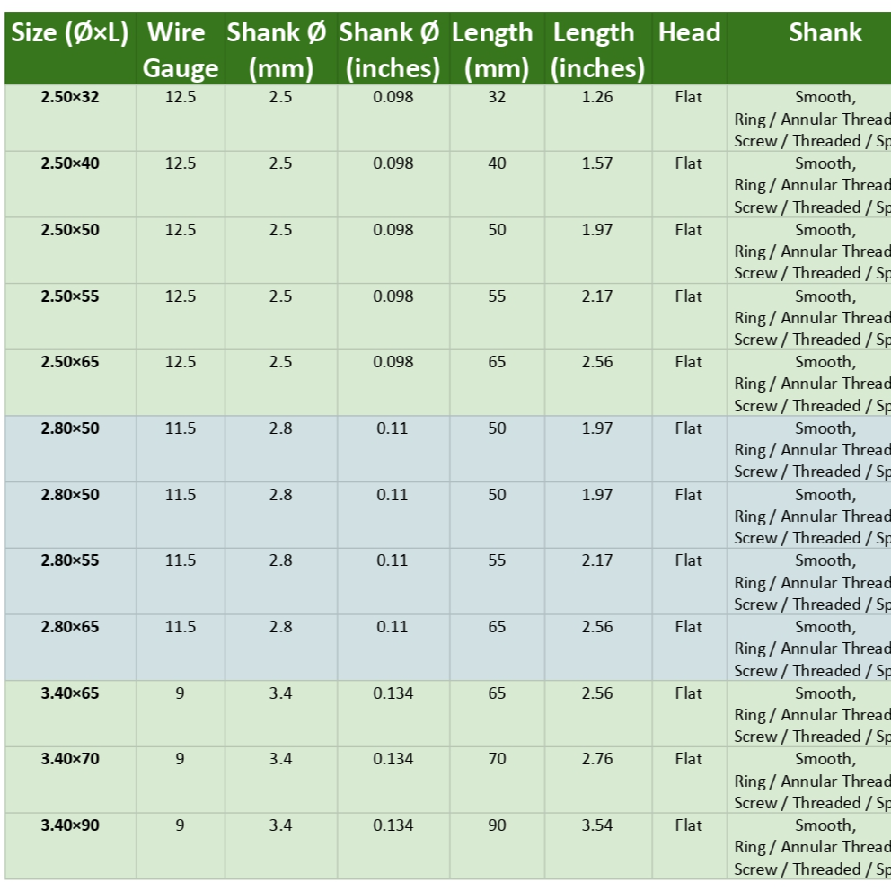 resources of Loose Wire Nails/2.1mm-3.5mm/32mm-90mm/Smooth, Ring, Screw, Spiral/Diamond, Clinch/Flat, Bright Nails exporters
